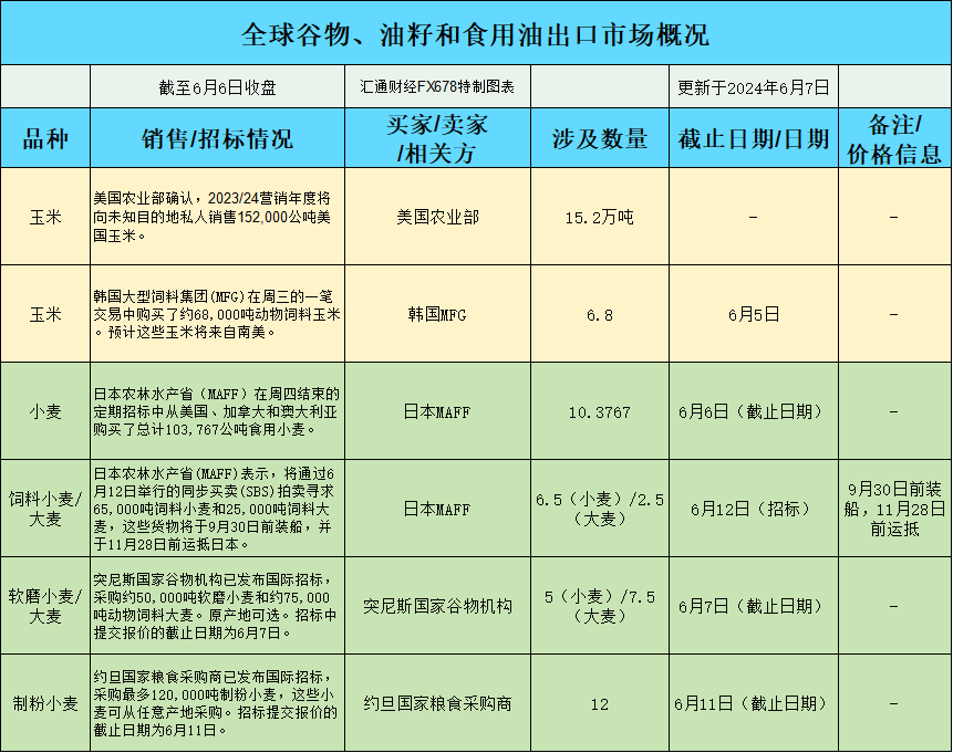 不过这一温和增长表白