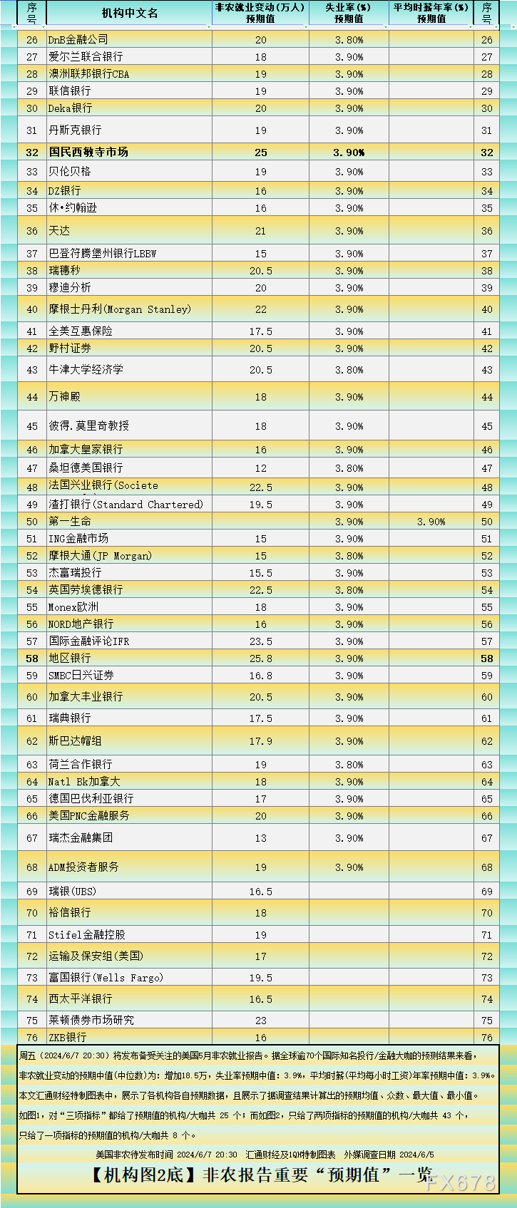 非农前中国数据发威，黄金暴跌23美元关注2340(附非农机构预期表)