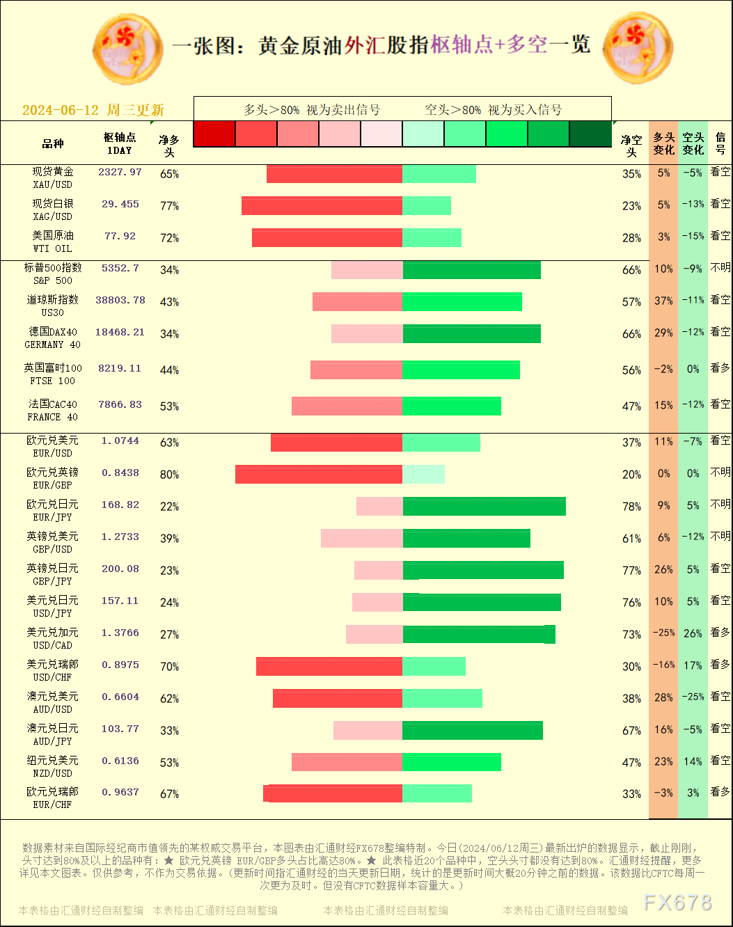 但恒久仍有上涨空间？ 汇通财经APP讯——由于人工智能需求和对可再生能源技术的趣味增多