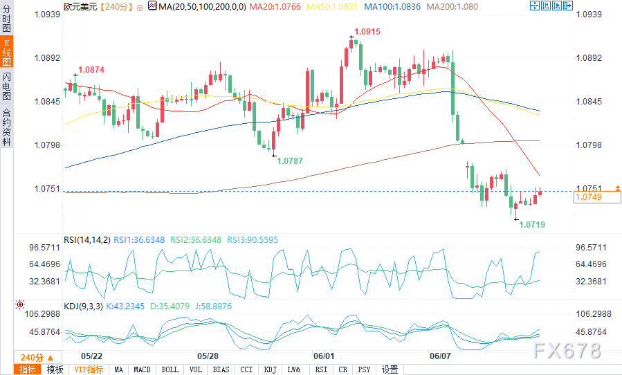 美国CPI公布和FOMC声明前，配资，欧元/美元、英镑/美元、美元指数技术阐发