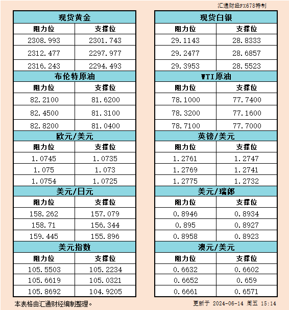 市场何时迎来转机？ 汇通财经APP讯——在全球金属市场中