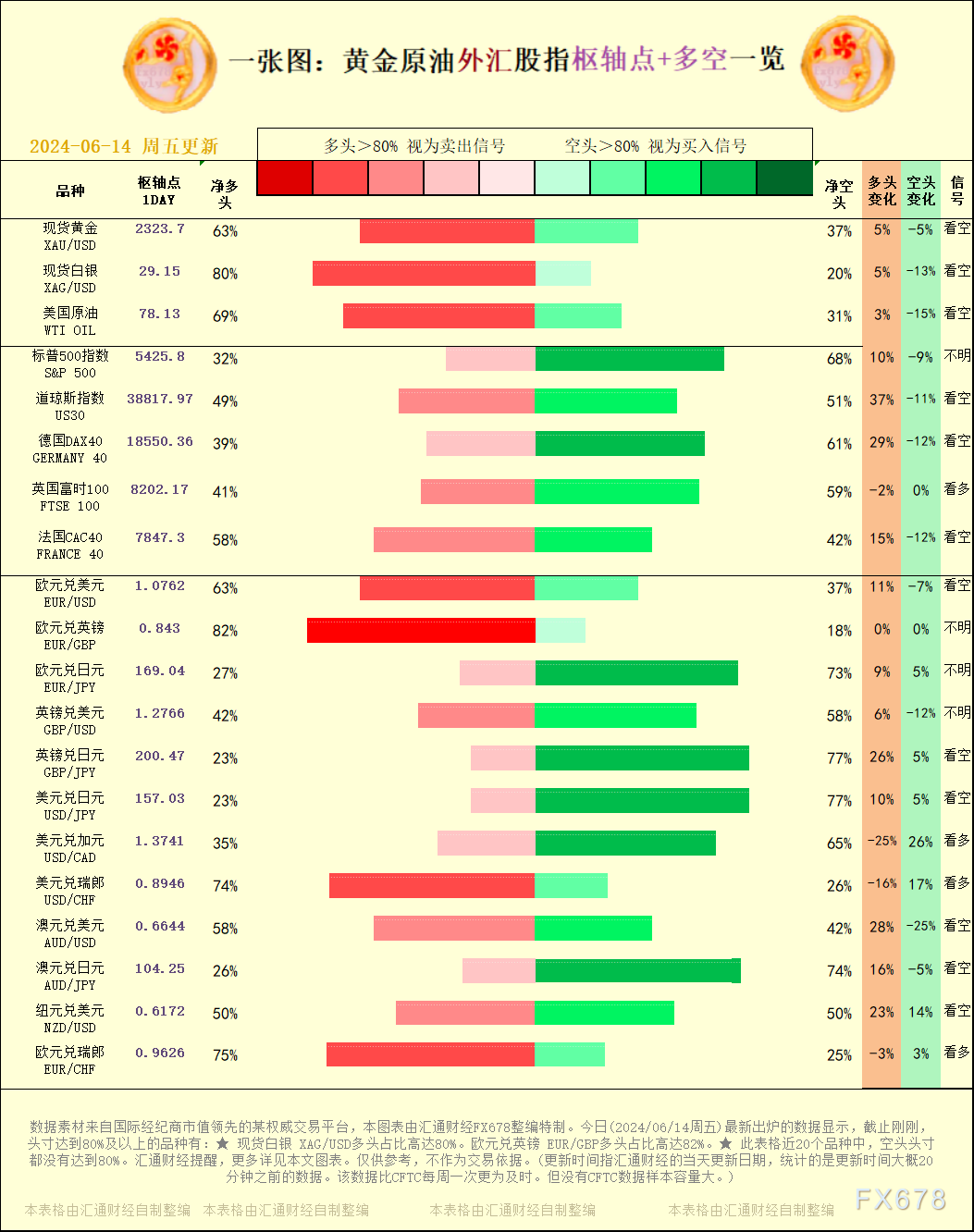 奠定今年FED降息根底 汇通财经APP讯——本周公布的两份物价呈文均好于预期