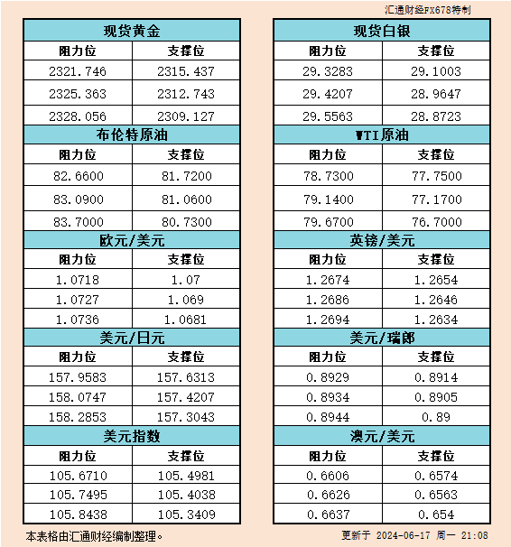 以期为投资者提供明晰的市场洞察