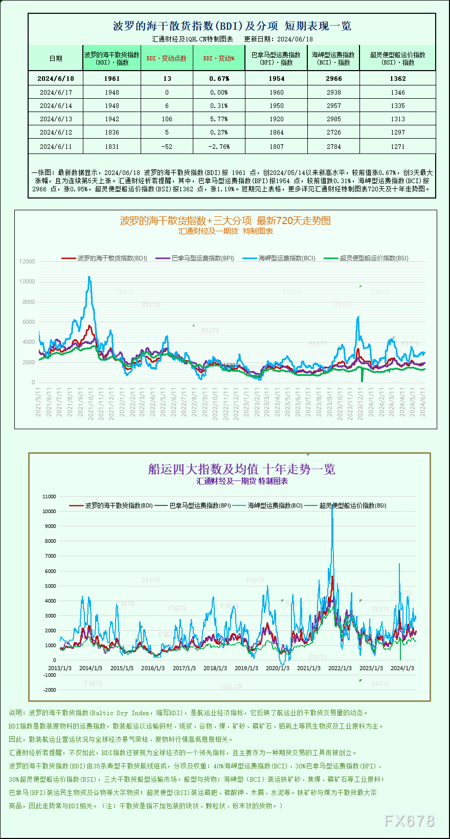 6月19日亚市支撑阻力：金银原油+美元指数等六大货币对