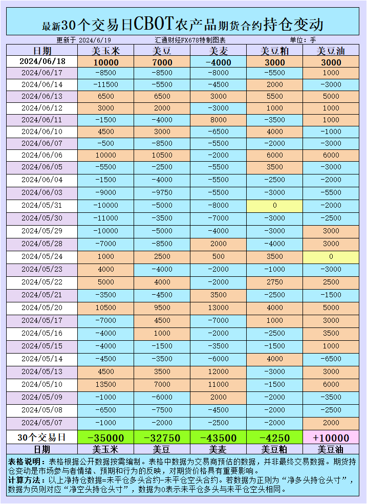  扫描二维码 外汇网官方微信 我要分享 汇通财经APP讯——本文提供黄金、白银、原油、美圆指数、欧元、英镑、日元、瑞郎、澳元支撑阻力位