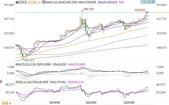 上方阻力位挨次在0.66750、0.6700