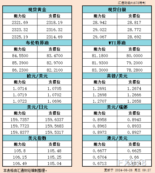 黄金价格也将继续得到其他央行强劲购置的支撑