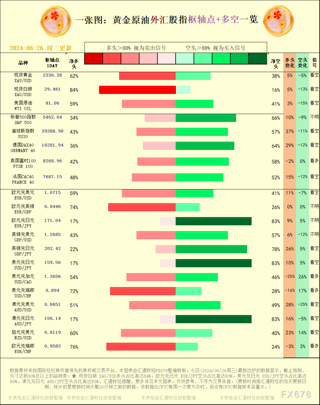 黄金价格也将继续得到其他央行强劲购置的支撑