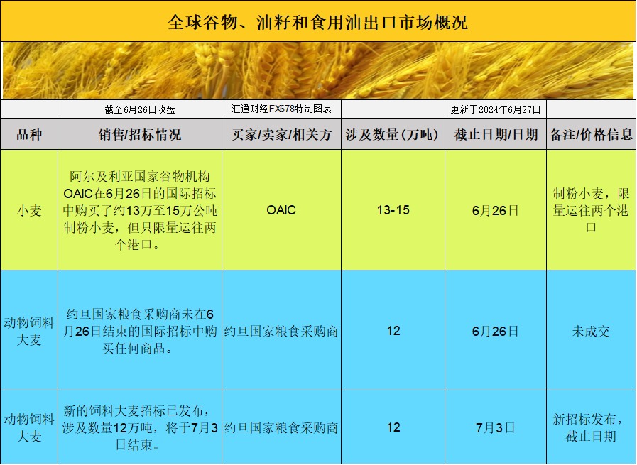 投资者据此操纵