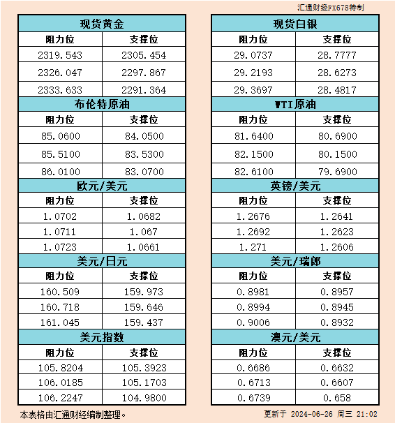 投资者据此操纵