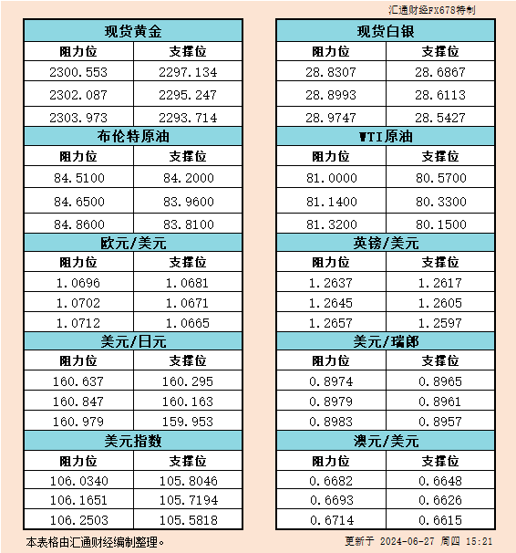 Ali暗示：“金价周三间断第二天下跌