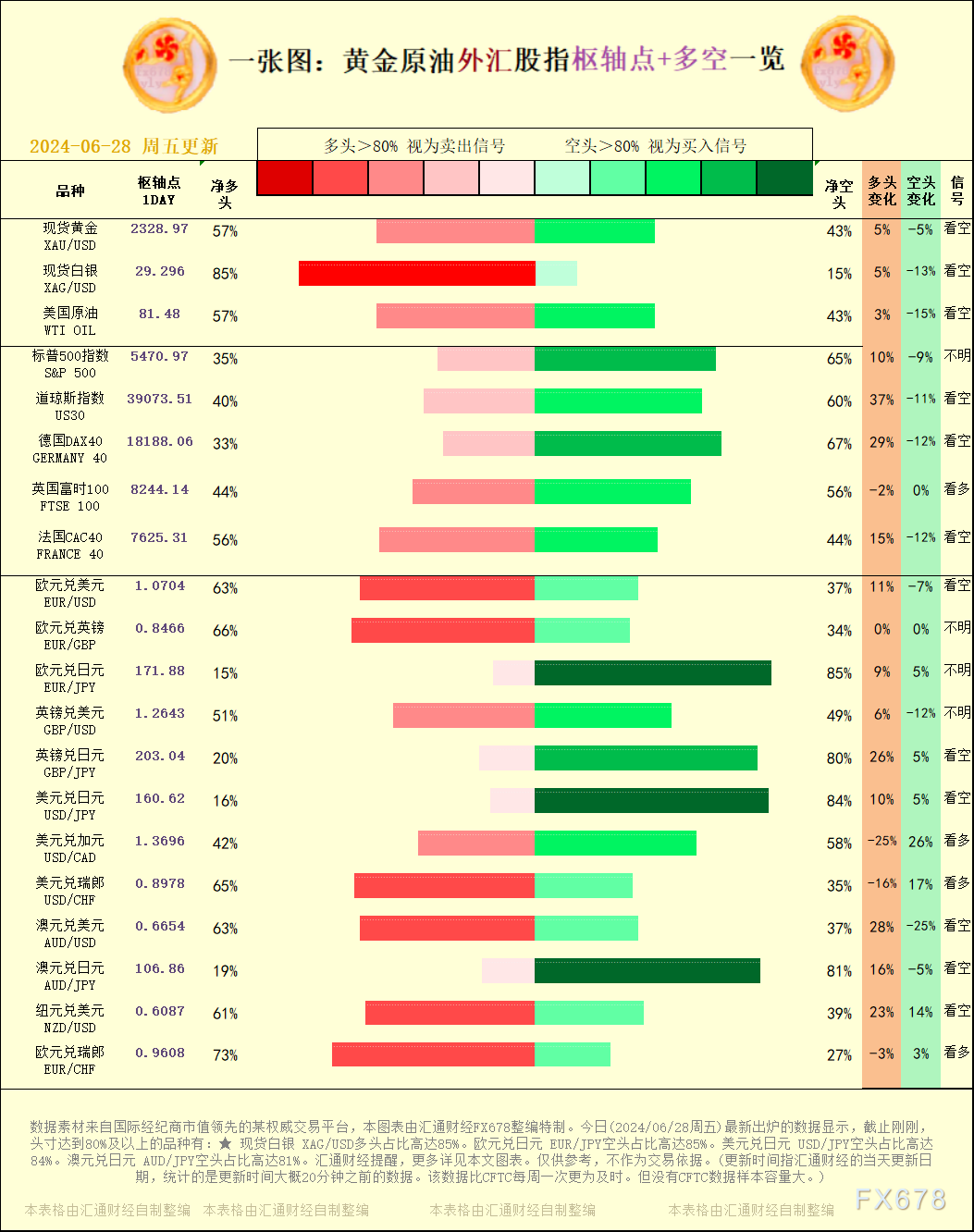 好比本周三统计的是截止本周二交易完毕时的数据