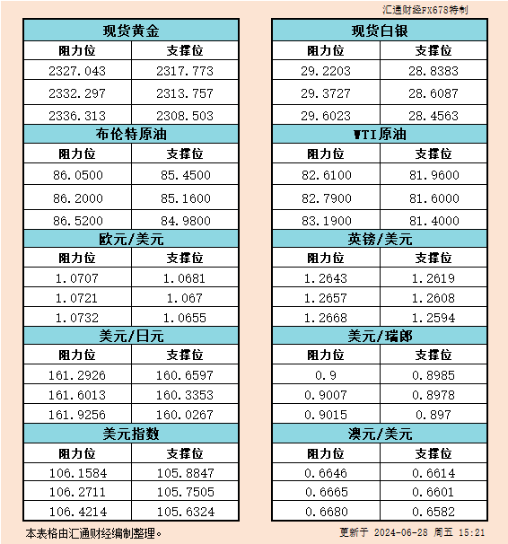  引荐浏览 棕榈油期货市场迎来曙光？本周上涨暗地里的五大因素揭秘！ 汇通财经APP讯——马来西亚的棕榈油期货市场在本周五迎来了间断第三天的上涨