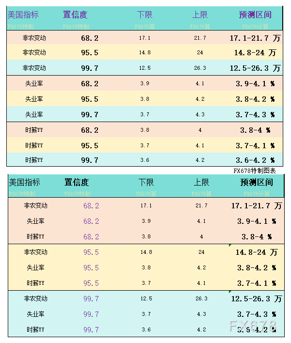 此前有呈现过非农成果比最强预期都更强劲的状况