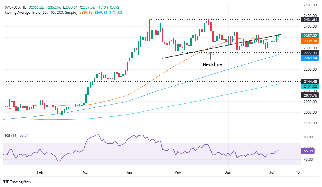 美国6月ISM非制造业指数大幅下滑至48.8