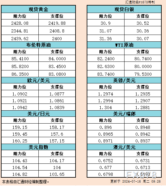 成果却大失所望