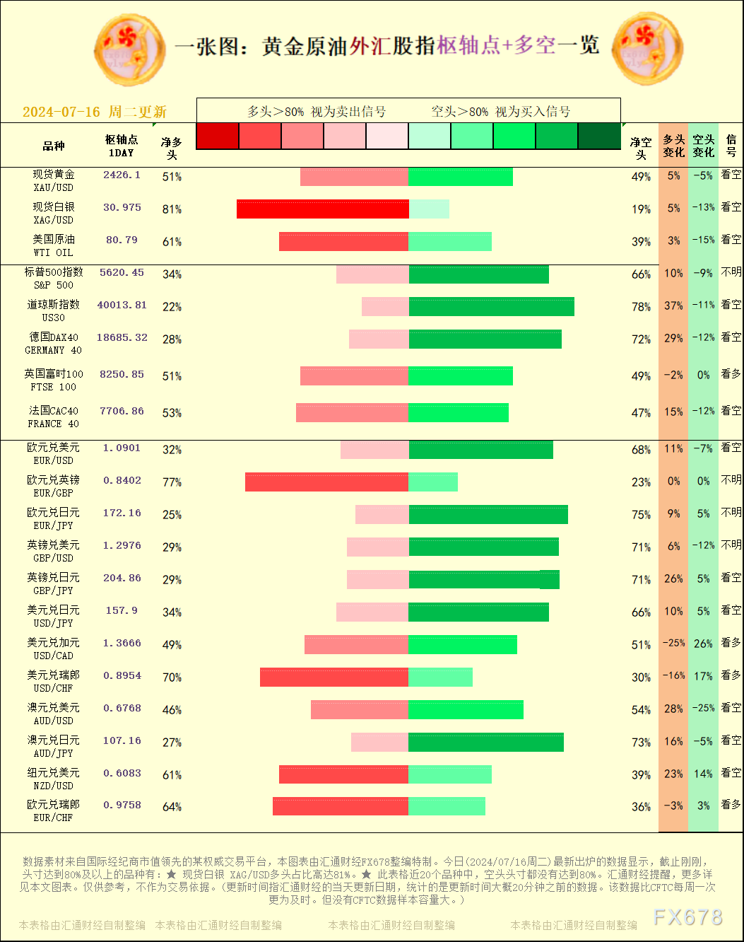 成果却大失所望