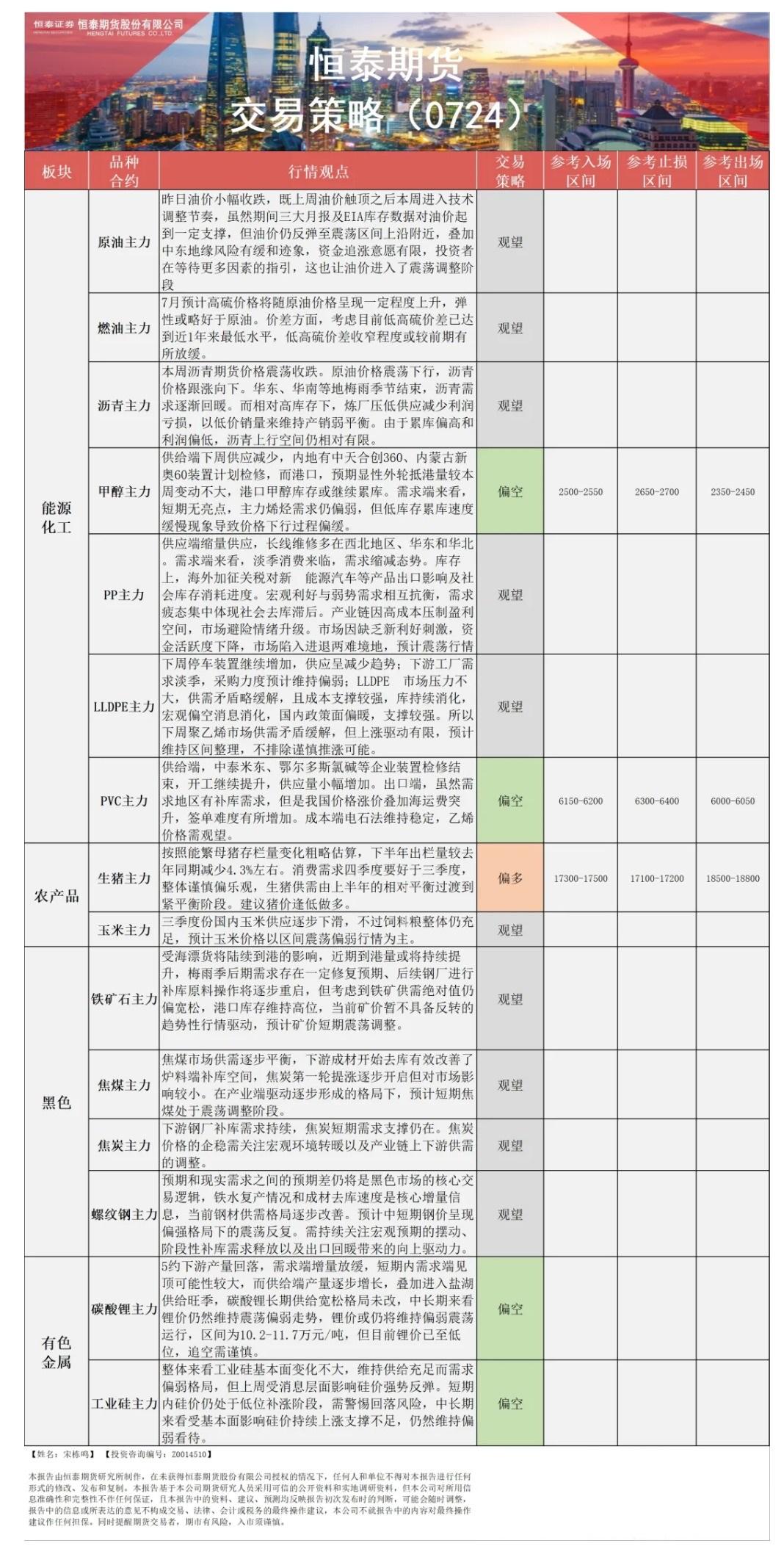  恒泰期货公司授权由“专注国内期货衍生品交易的专业行情剖析资讯网站”：【汇通财经 】转发