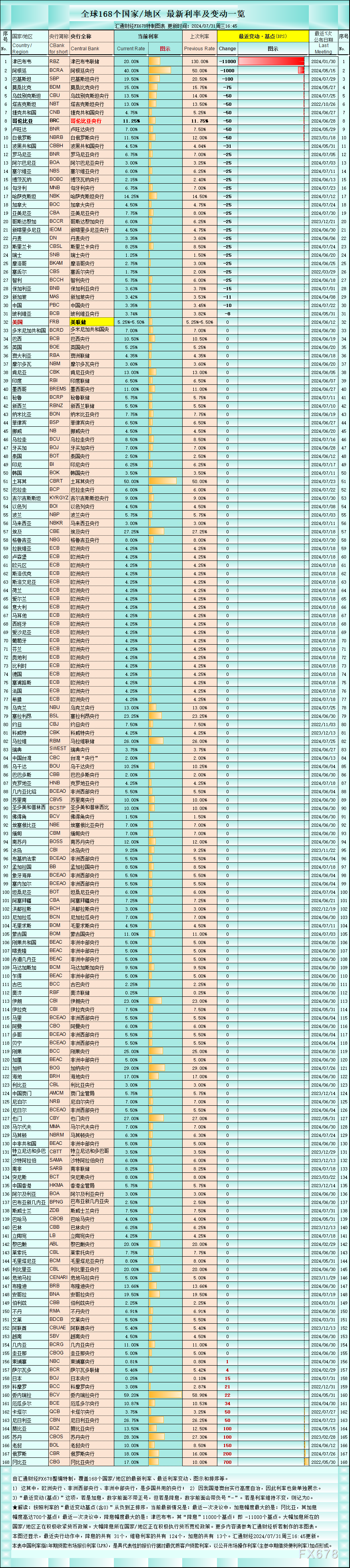 来源：汇通财经特制图表)