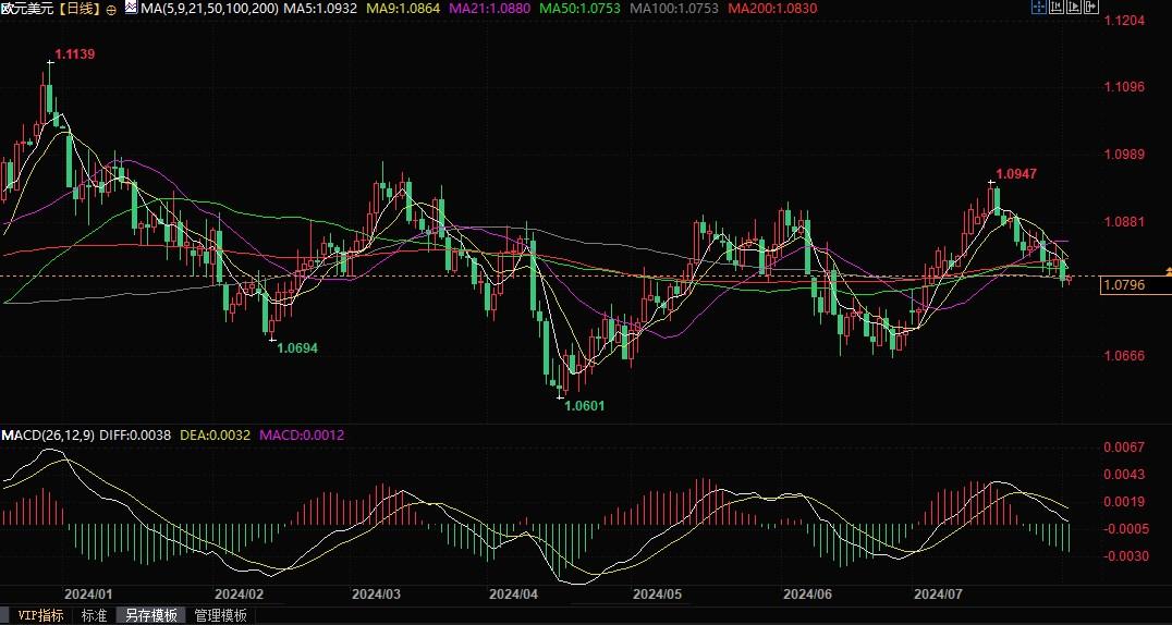 14日相对强弱指数(RSI)跌破50