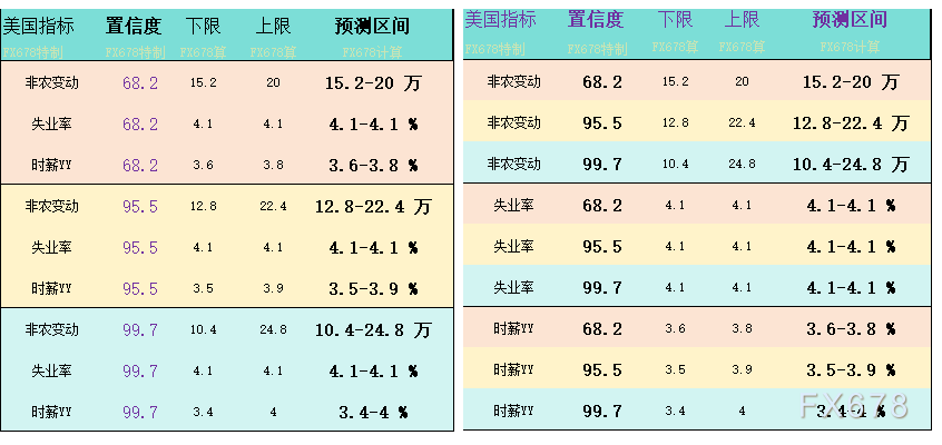 美国制造业PMI爆冷，非农会有怎样的意外？一张图看全球机构大佬预测