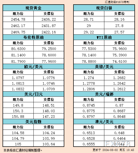 以我们构建了A股市场情绪指数来看