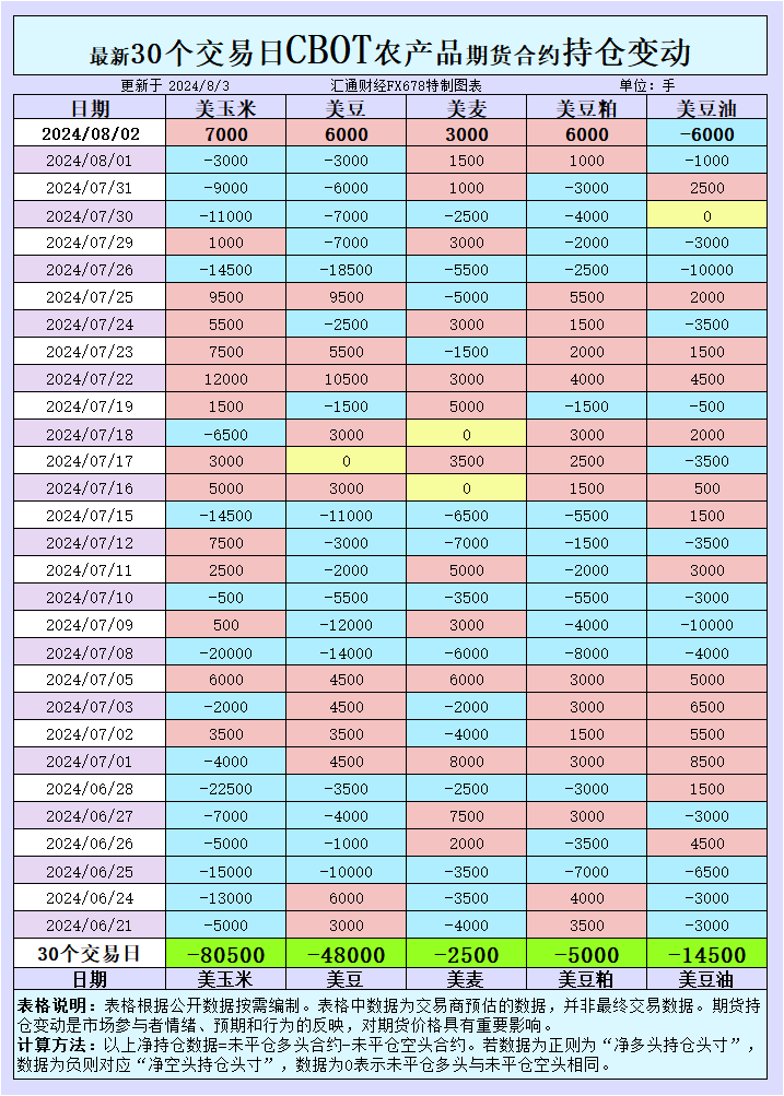 现货市场基差动态也为农产品的进出口老本和利润空间提供了重要参考