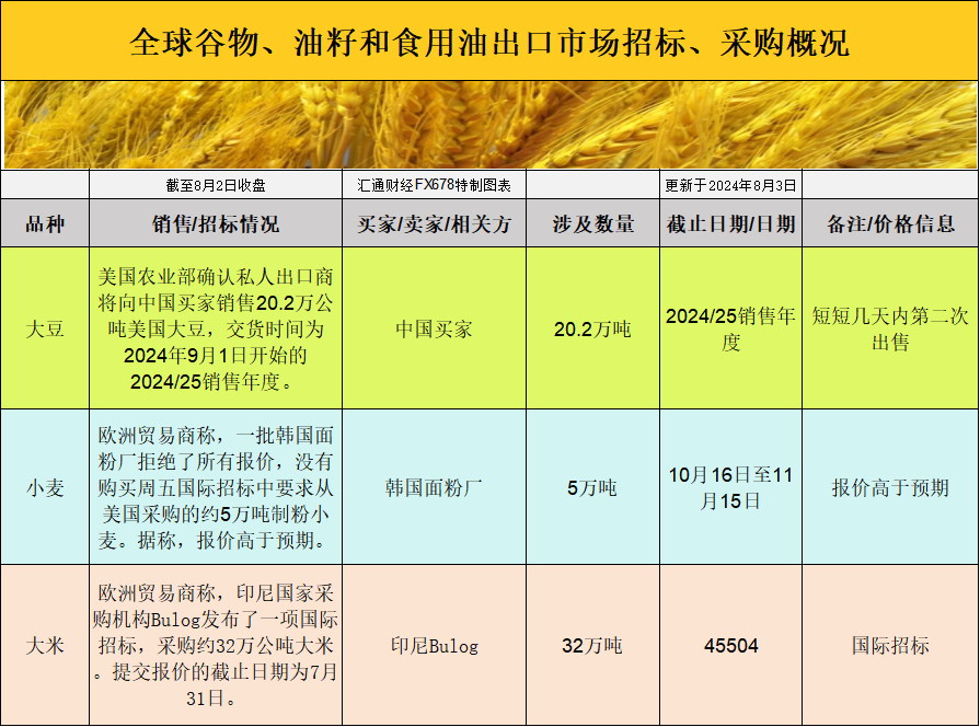 现货市场基差动态也为农产品的进出口老本和利润空间提供了重要参考