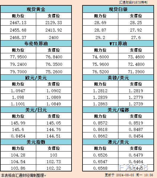  返回外汇网首页