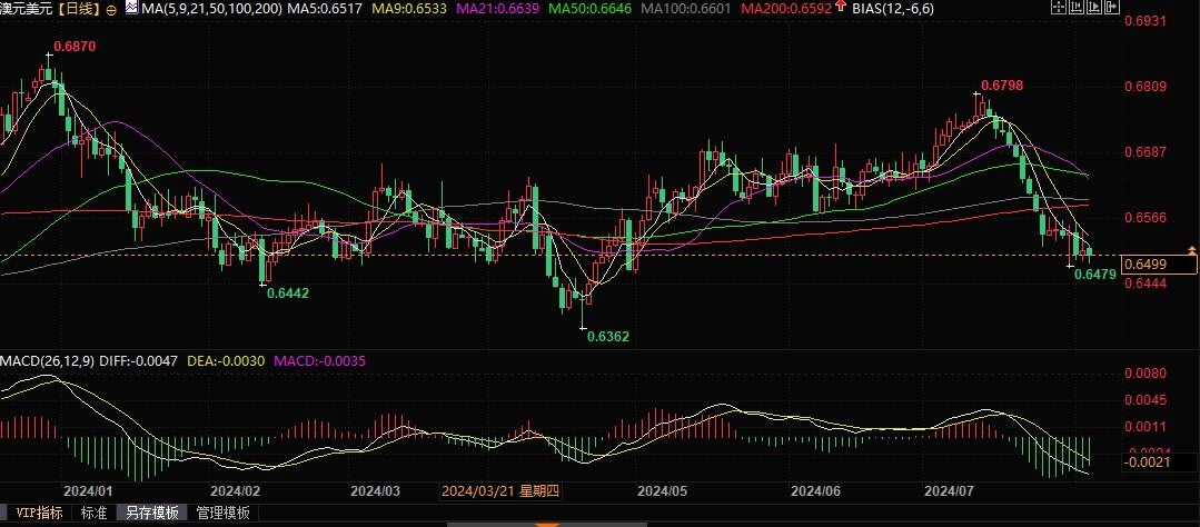  8月加息并非完全不成能 值得留心的是