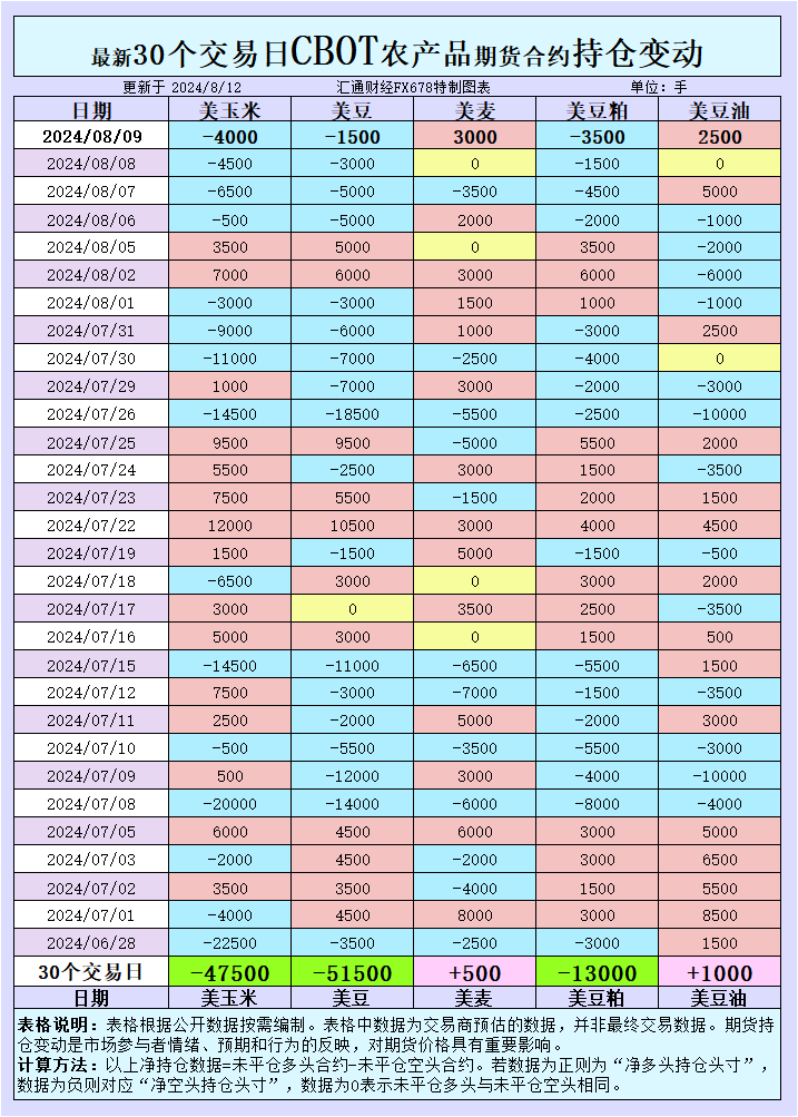  小麦价格在技术图表上显示出必然的上涨潜力