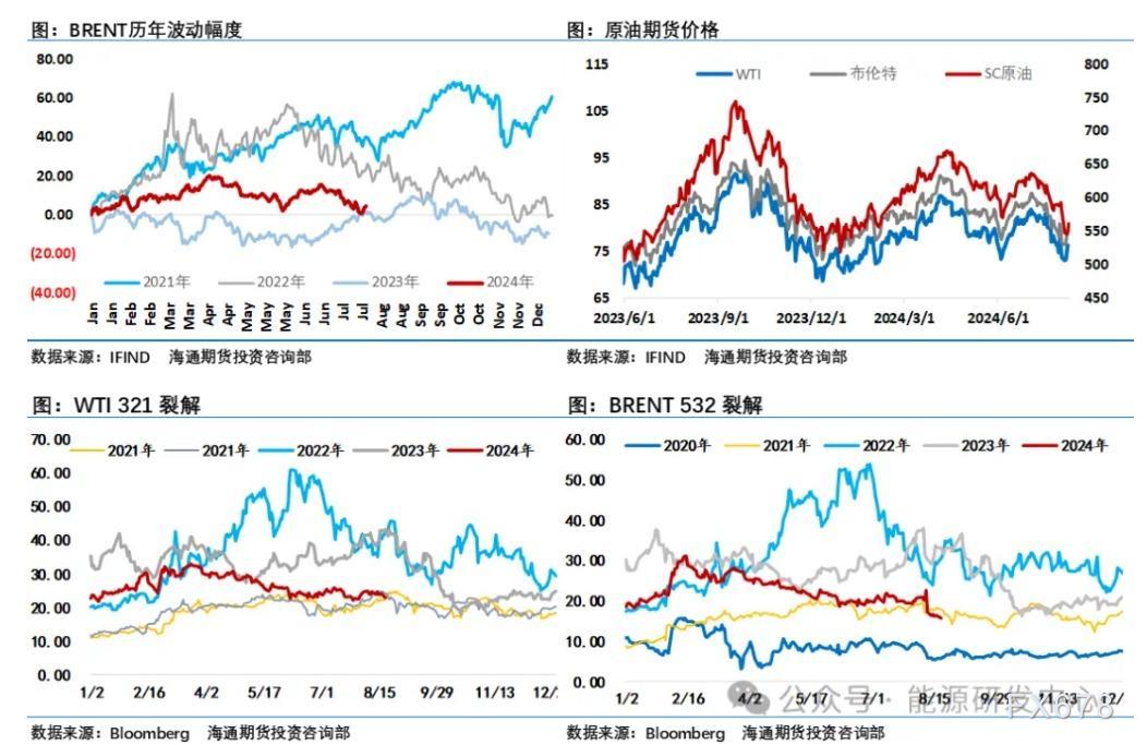 持仓数据显示投机者间断第二周大幅削减了做多头寸CFTC数据显示截至8月6日当周