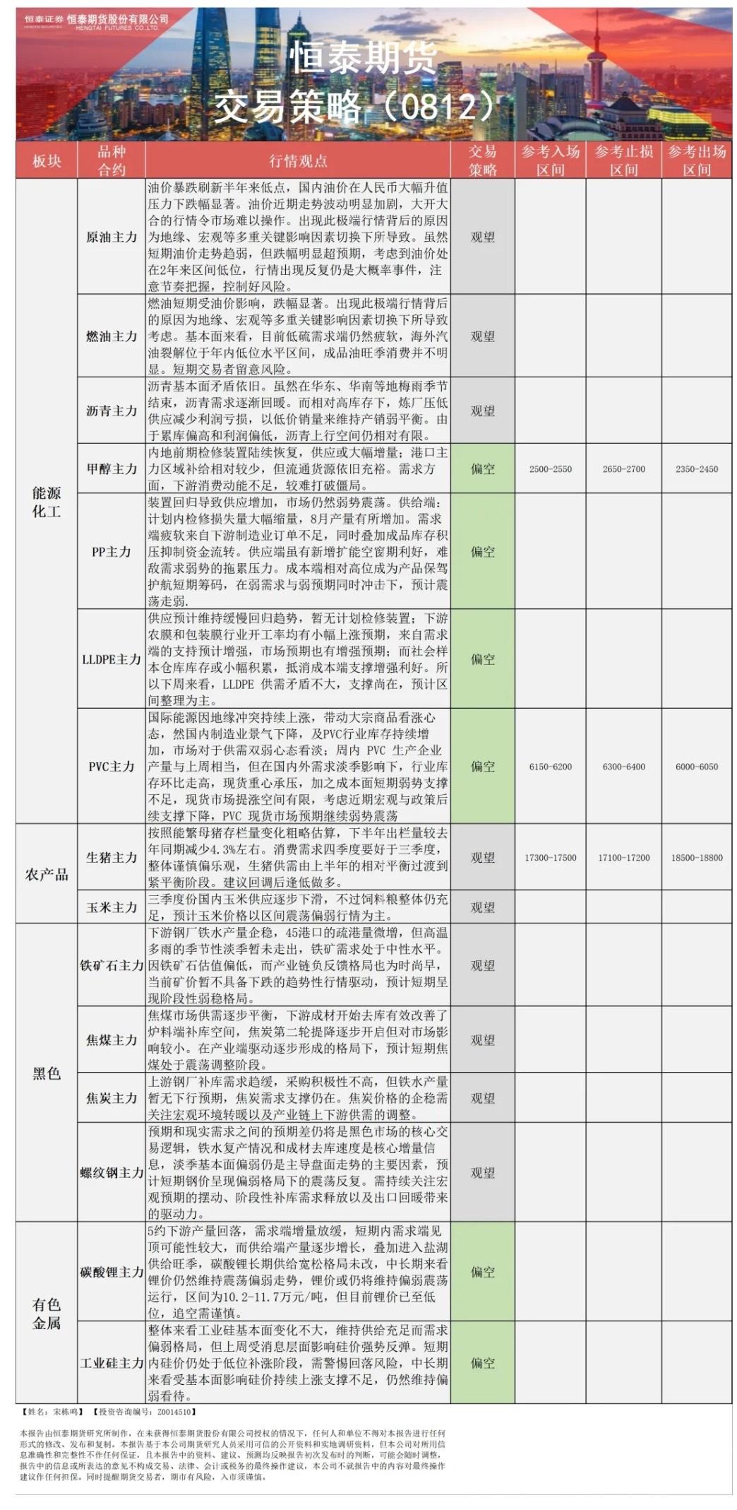 须要时成长临时正、逆回购操纵