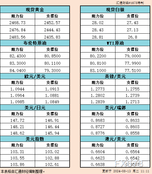 创2024/08/01以来最大跌幅