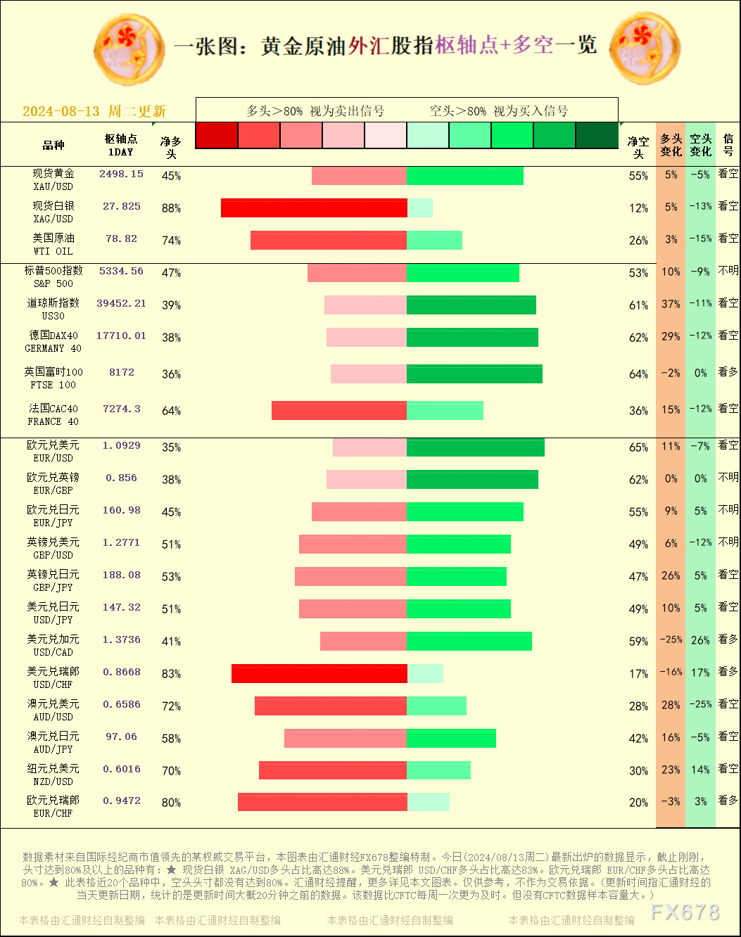 创2024/08/01以来最大跌幅