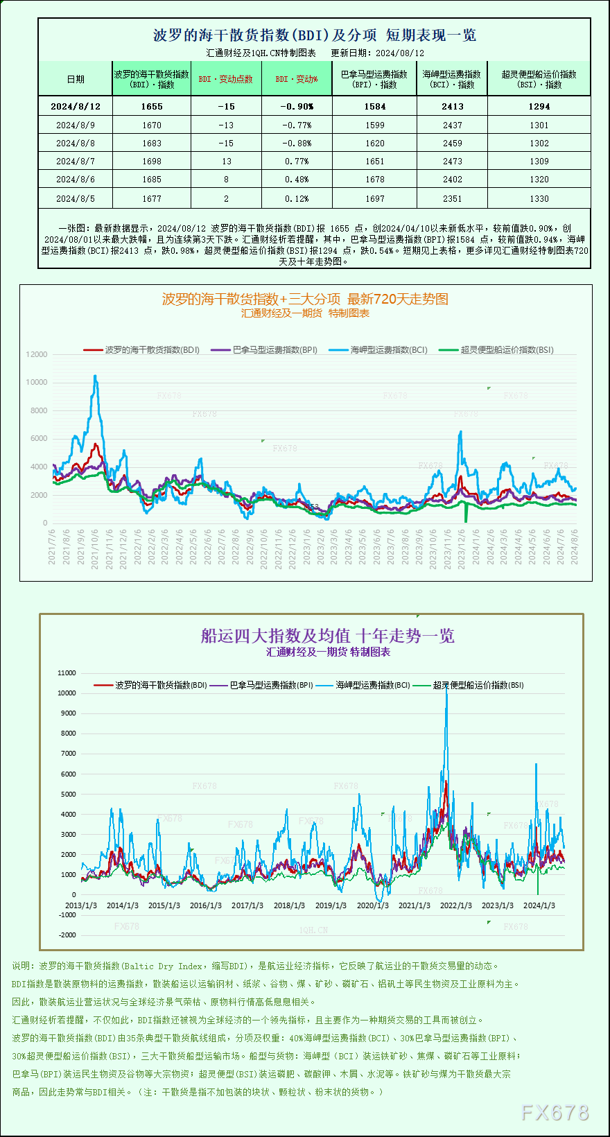 创2024/08/01以来最大跌幅