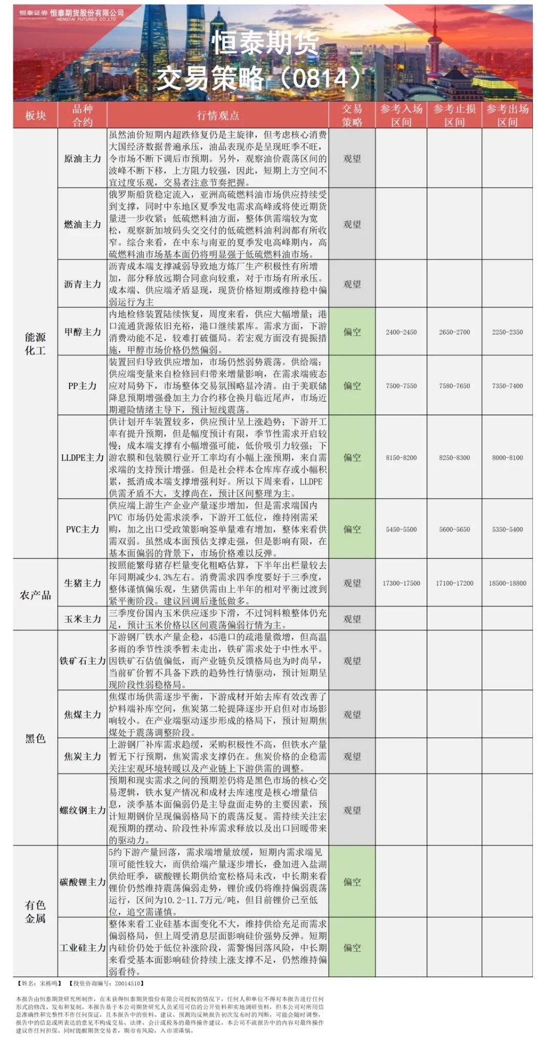 比上年同期低68个基点