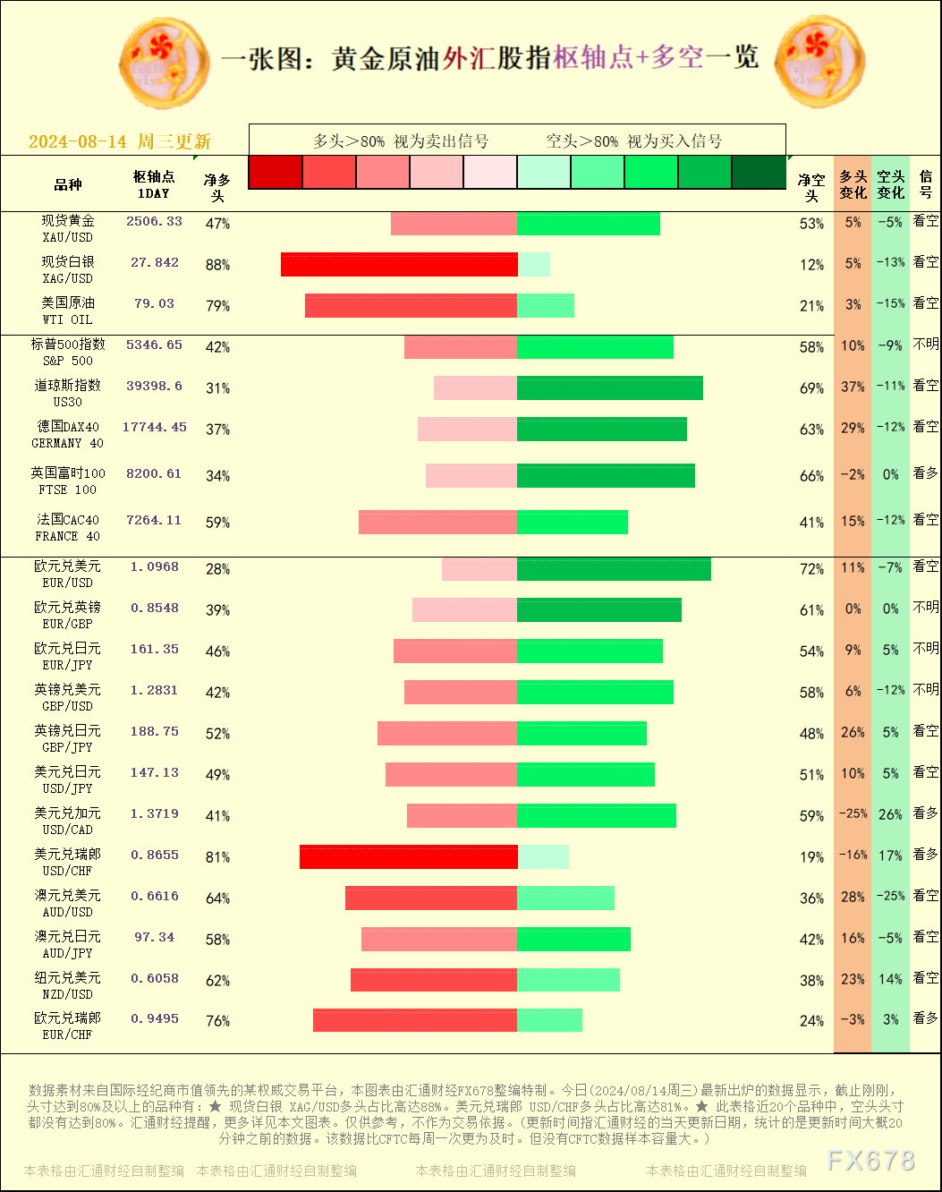 好比本周三统计的是截止本周二交易完毕时的数据