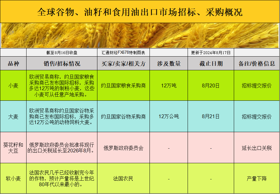 CBOT持仓揭秘：为何大豆与玉米期货下跌，而小麦期货却逆势上扬？国际市场如何响应？