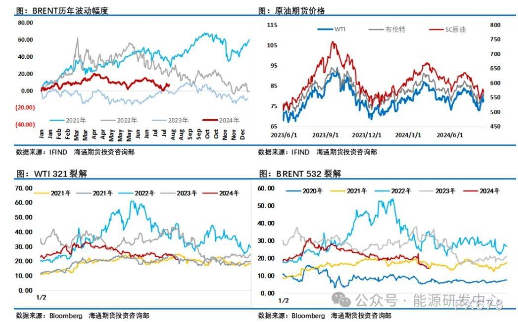 周五下午欧洲时段油价呈现快捷下跌走势让不少投资者感到不测