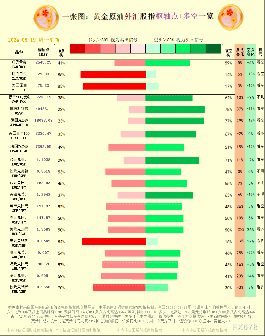 统计的是隔天交易日的数据