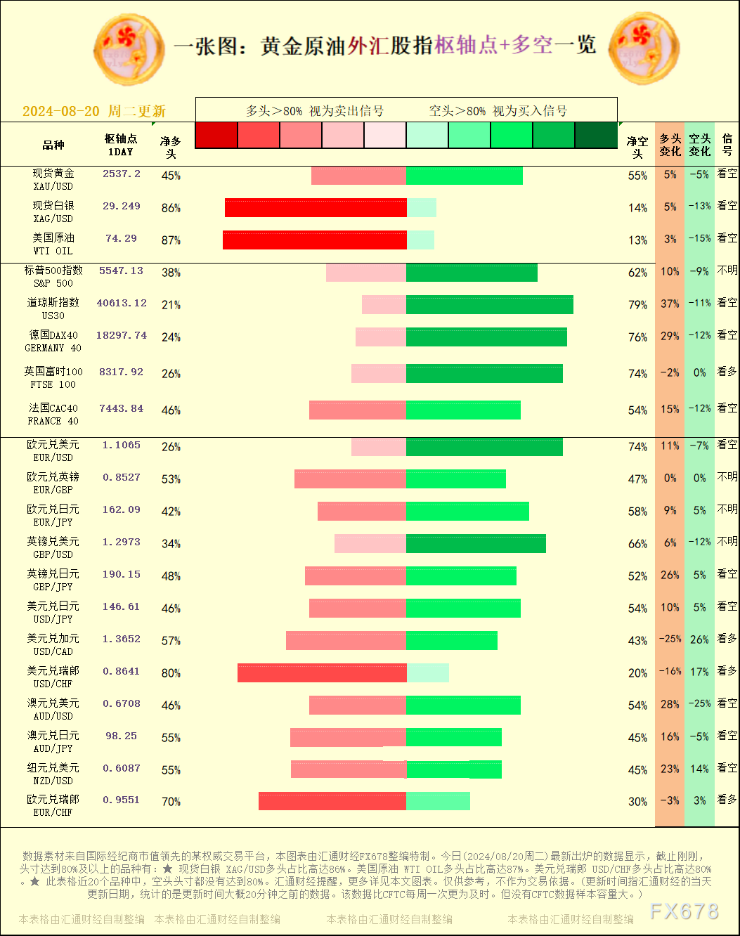 更多详见本文图表