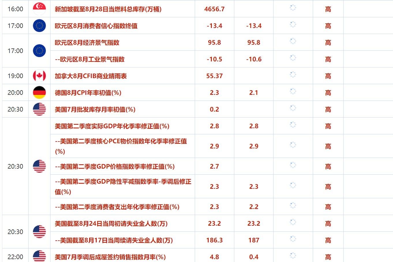 我们大约澳洲联储将保持不乱