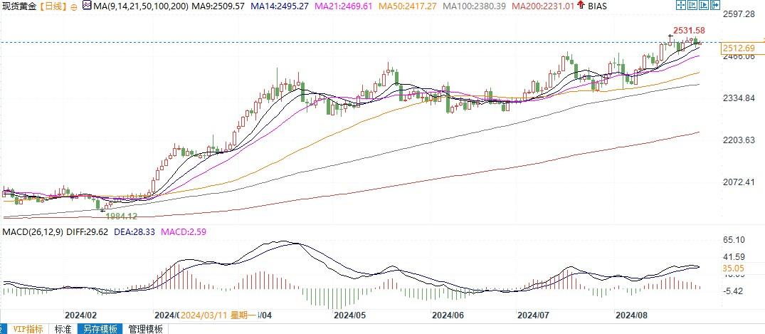 而哈里斯在7月查询拜访中还落后特朗普5个百分点