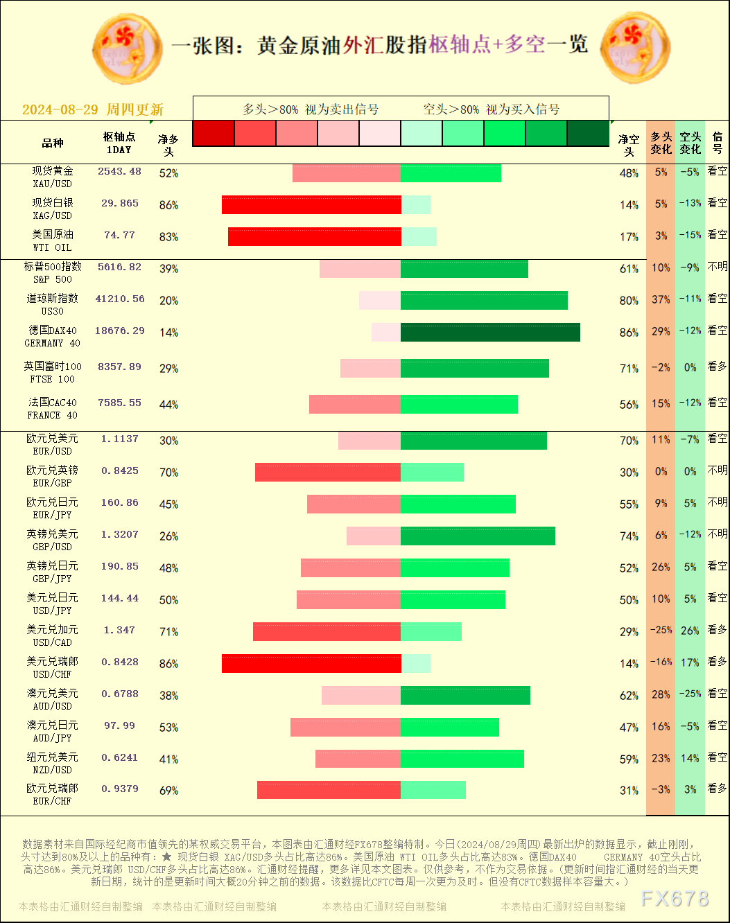 今天(2024/08/29周四)最新出炉的数据显示