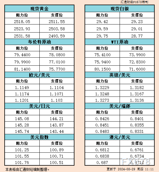 涨势可能会连续一段工夫