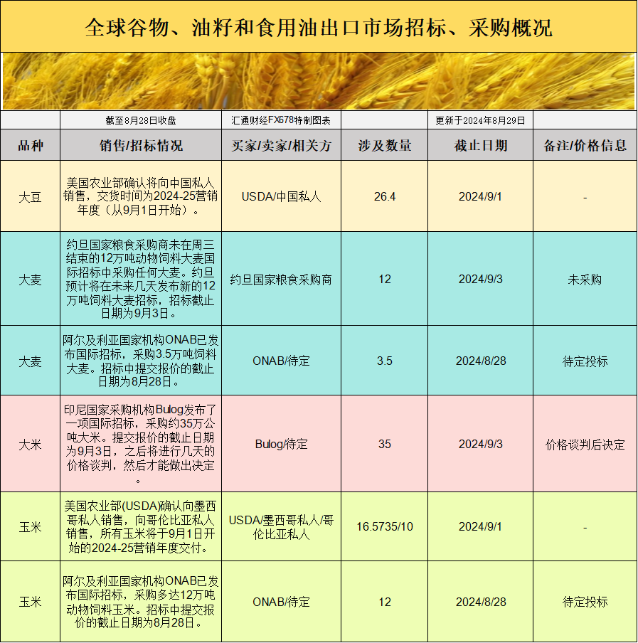 涨势可能会连续一段工夫