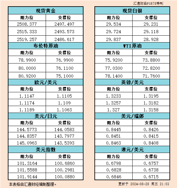 涨势可能会连续一段工夫