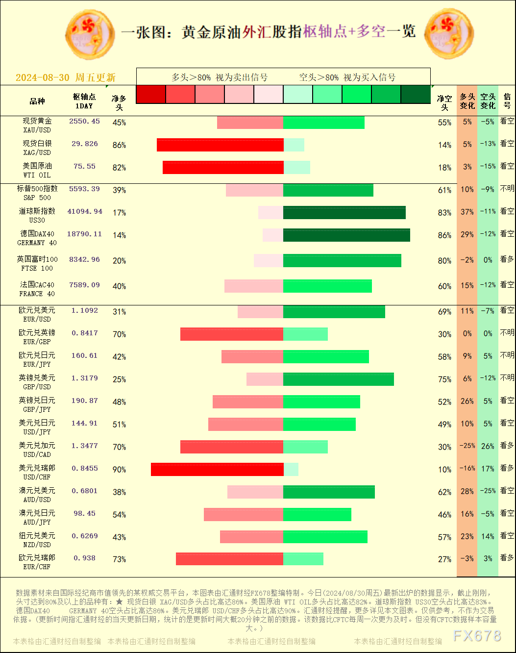  【本图表波及到的交易种类有：现货黄金、现货白银、美国原油、标普500指数、道琼斯指数、德国DAX40、欧元兑美圆、欧元兑英镑、欧元兑日元、欧元兑澳元、英镑兑美圆、美圆兑日元、美圆兑加元、美圆兑瑞郎、澳元兑美圆、澳元兑日元、加元兑日元、纽元兑美圆、美圆兑离岸人民币、