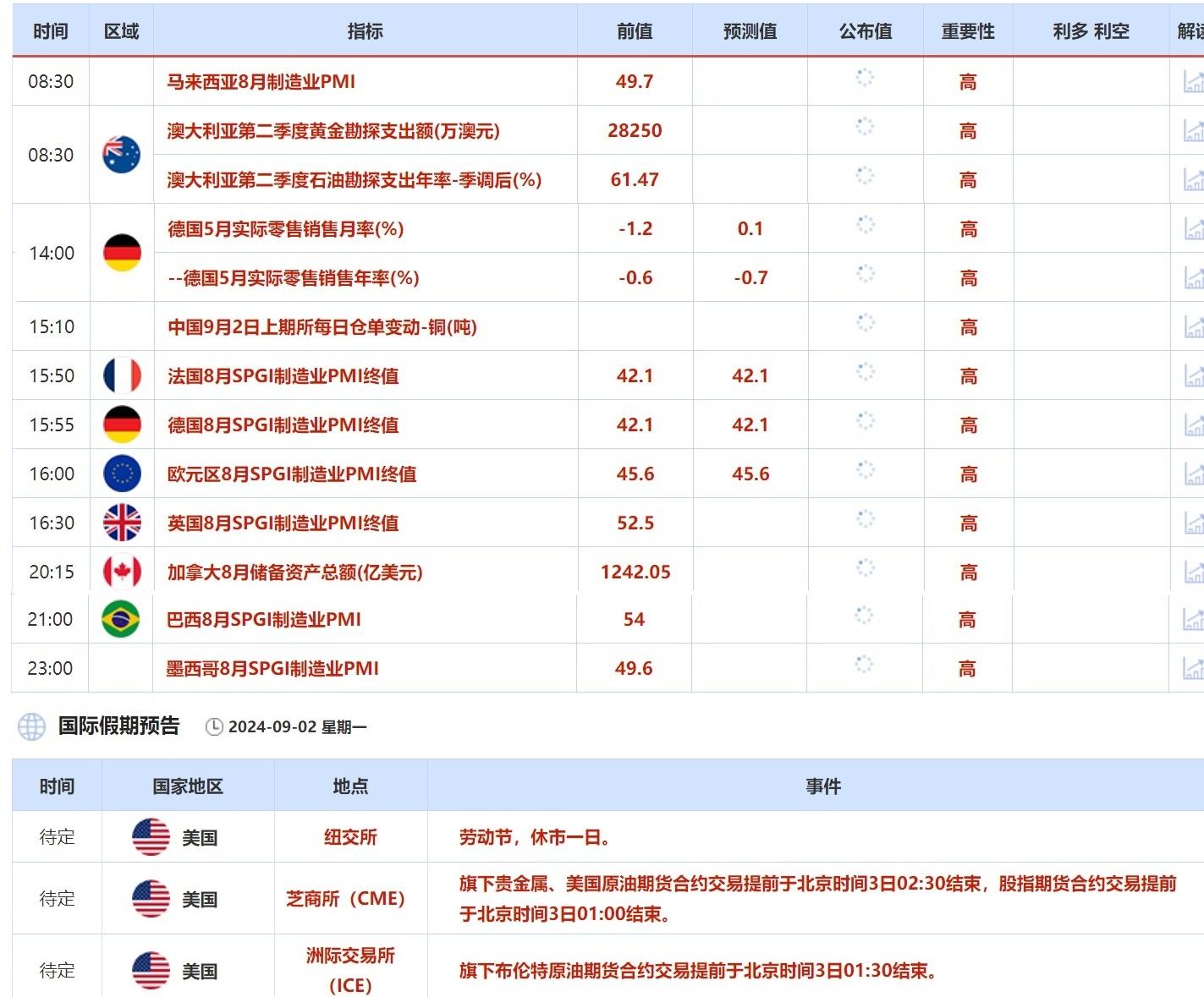 可能会在年底回到0.6320的程度